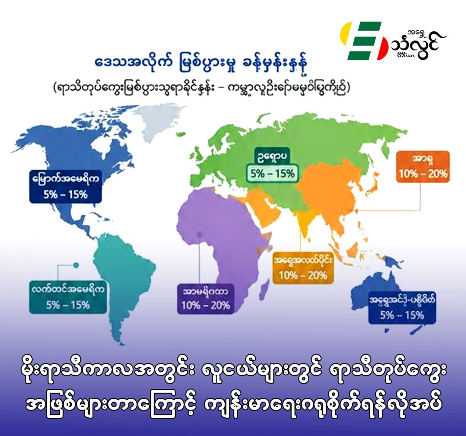 မိုးရာသီကာလအတွင်း လူငယ်များတွင် ရာသီတုပ်ကွေးအဖြစ်များတာကြောင့် ကျန်းမာရေးဂရုစိုက်ရန်လိုအပ်